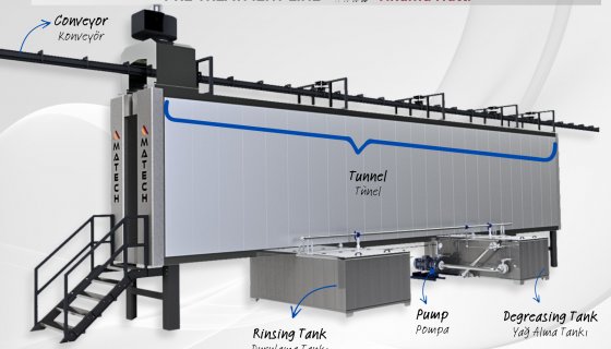 Yüzey Temizleme Sistemleri
