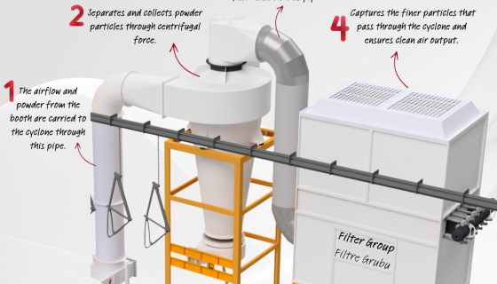 Siklon & Filtre Grubu