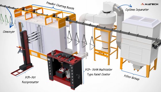Otomatik Toz Boya Sistemleri