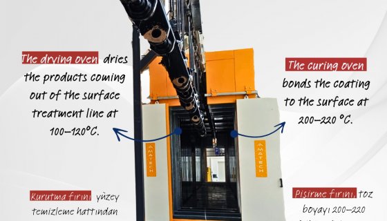 Kurutma & Pişirme Fırınları